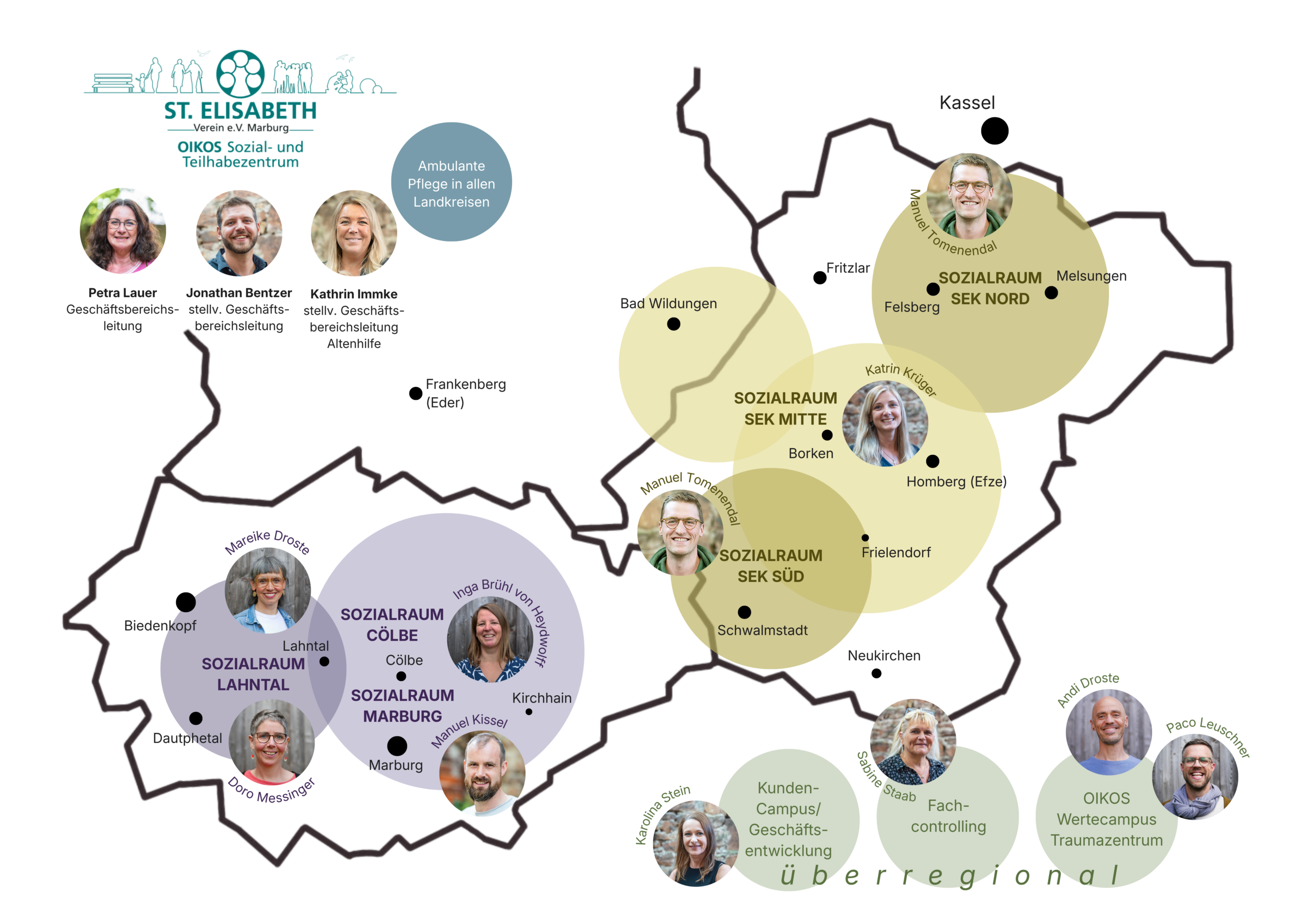 Landkarte der Landkreise Marburg-Biedenkopf und Schwalm-Eder mit den Gesichtern verantwortlichen Personen.